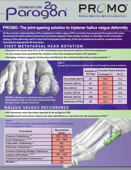 PROMO™ Technical Page