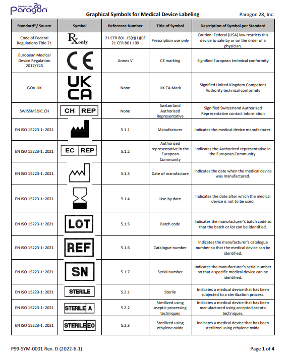symbols glossary