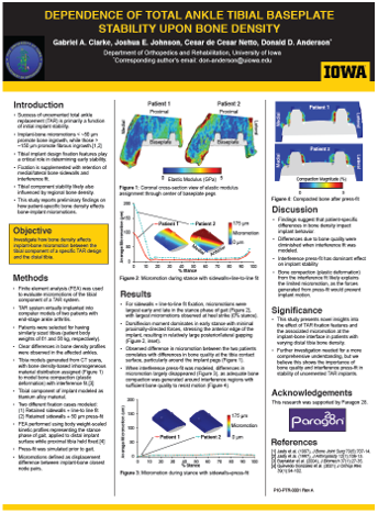 dependence of Total ankle tibial baseplate