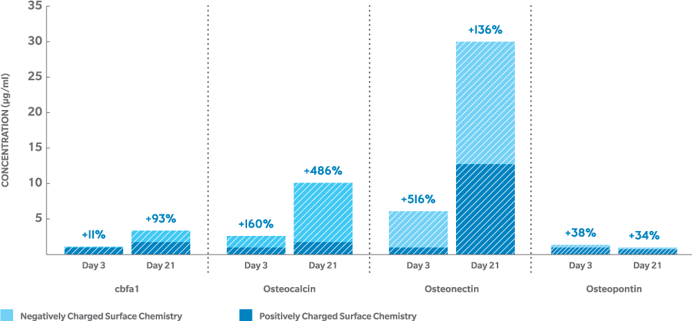 https://paragon.fru.qa/app/uploads/2025/06/graph1-flat.png