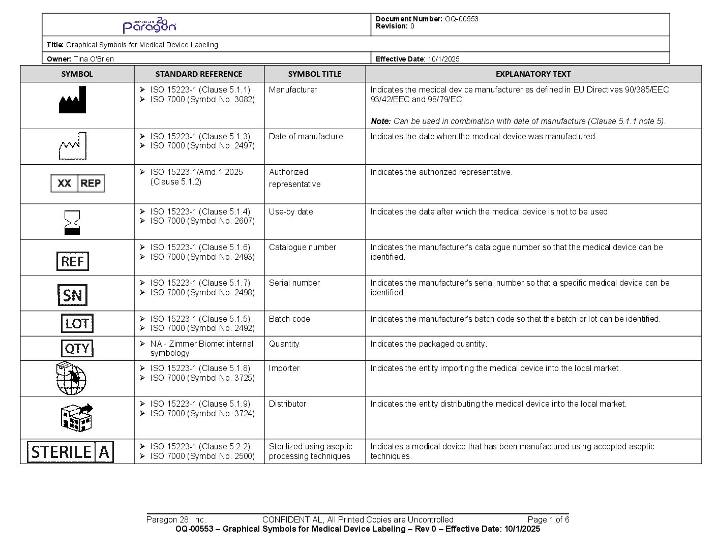 https://paragon.fru.qa/app/uploads/2025/11/Graphical-Symbols-for-Medical-Device-Labeling-pdf.jpg